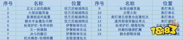 原神4.2奇馈宝箱在哪里 原神4.2奇馈宝箱收集位置汇总