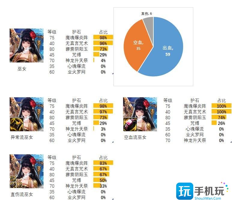 dnf巫女护石和符文最佳搭配2024