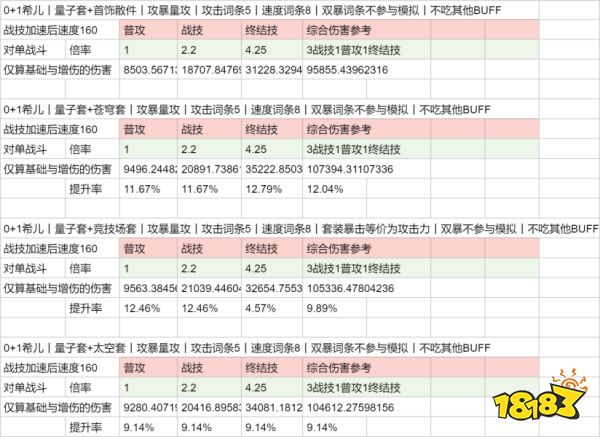 星穹铁道苍穹战线格拉默希儿适合吗 苍穹战线格拉默希儿刷取建议