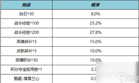 王者荣耀s29战令返场皮肤有哪些