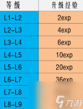 金铲铲之战S10棋子刷新概率是多少-S10棋子刷新概率介绍