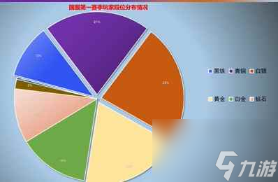 《无畏契约》2023排位奖励介绍