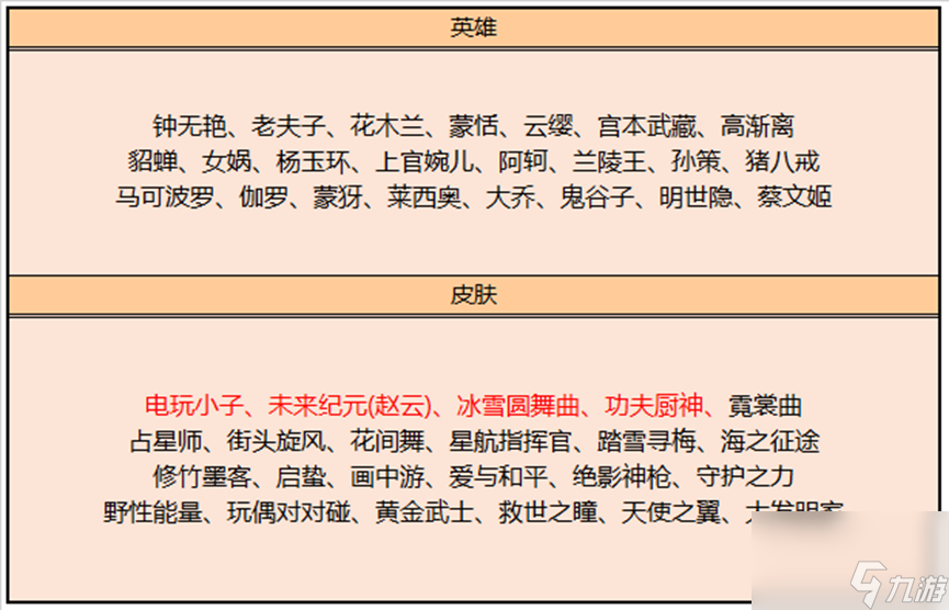 王者荣耀5.18更新有啥亮点（王者荣耀5.18新皮肤上线）「已分享」