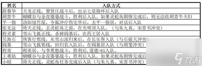 金庸群侠传之苍龙逐日地图攻略与坐标（练级地点、打法攻略）