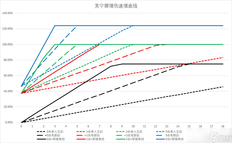 【原神】V4.2角色攻略 | 芙宁娜数据计算/机制玩法百科全书