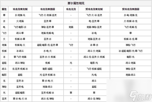 赛尔号属性相克表大全