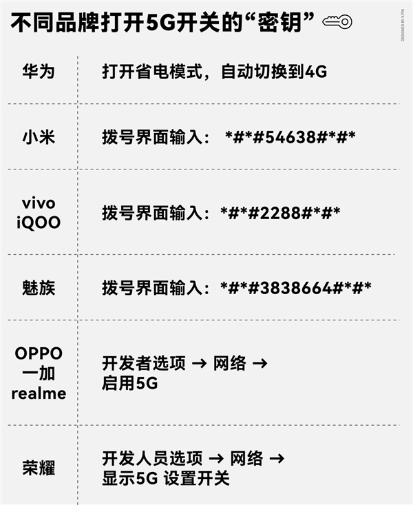 5G开关没了怎么办？教你一招搞定