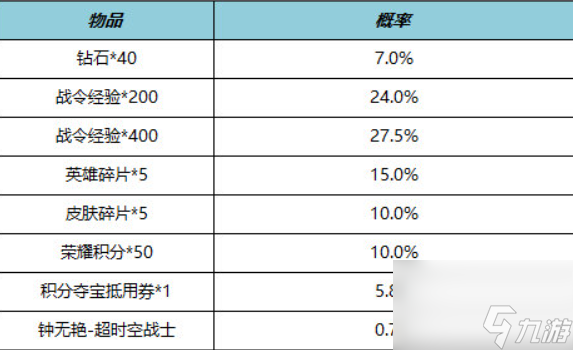 王者荣耀s29战令返场皮肤有哪些