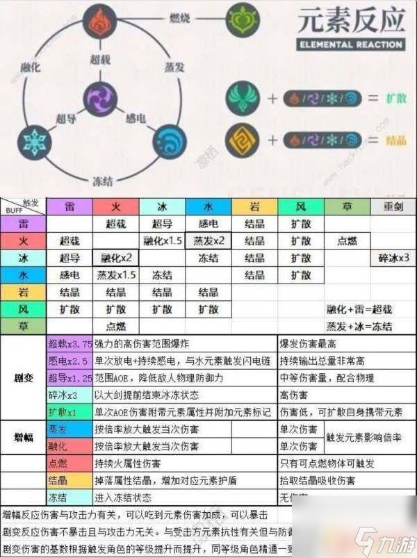 原神什么队伍暴击伤害最高 原神高伤害元素打法技巧分享