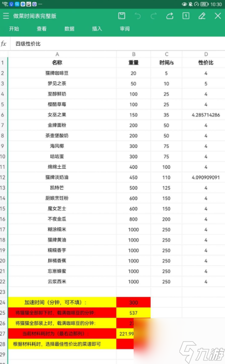 《猫咪公寓2》做菜心得分享