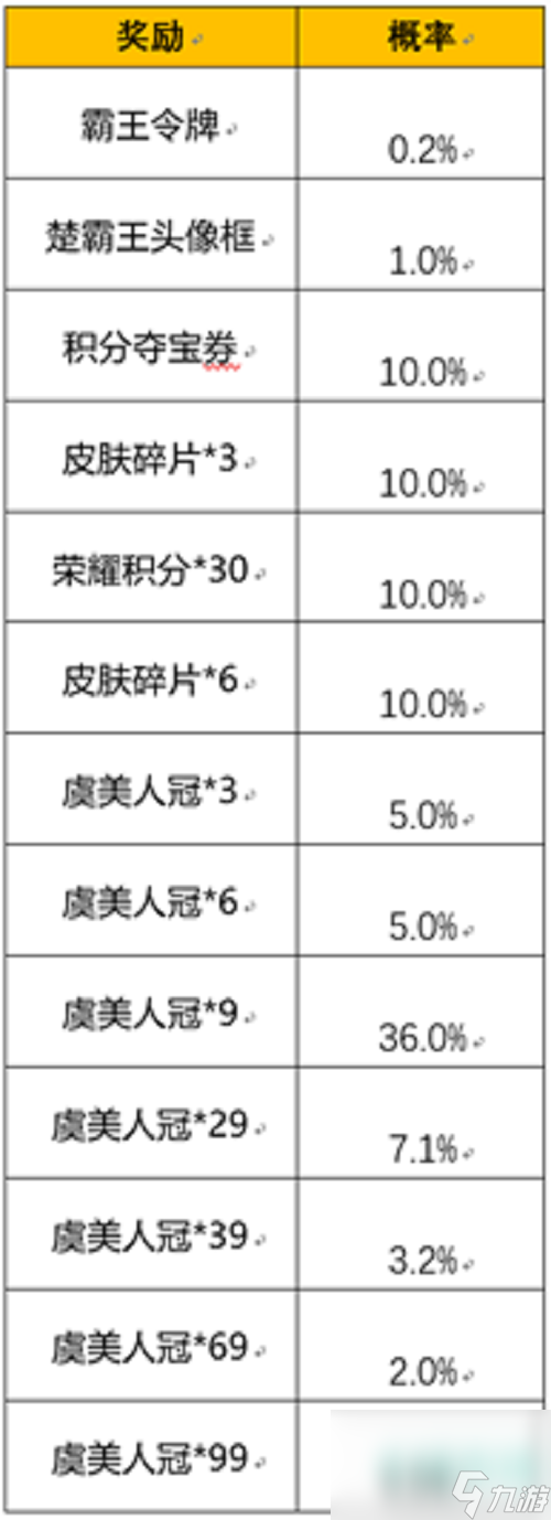 《王者荣耀》霸王别姬皮肤抽奖概率介绍