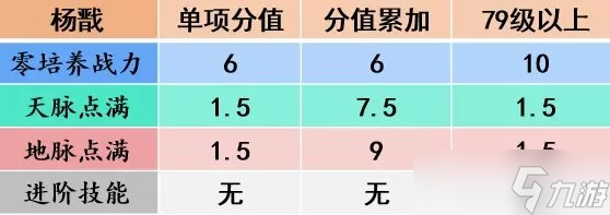 《梦幻西游手游》物理型助战图鉴一览 四维战力榜物理型助战图鉴大全