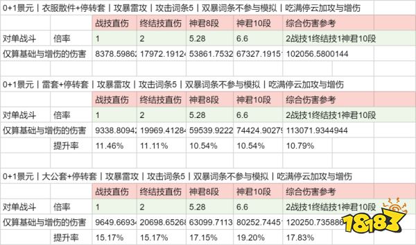 星穹铁道毁烬焚骨的大公对景元提升大吗 毁烬焚骨的大公适合景元吗