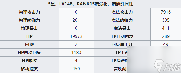 公主连结七七香攻略