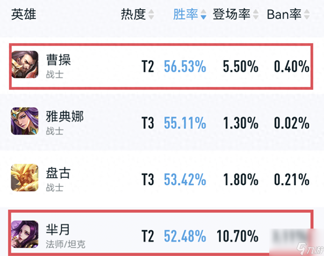 王者荣耀对抗路英雄打法