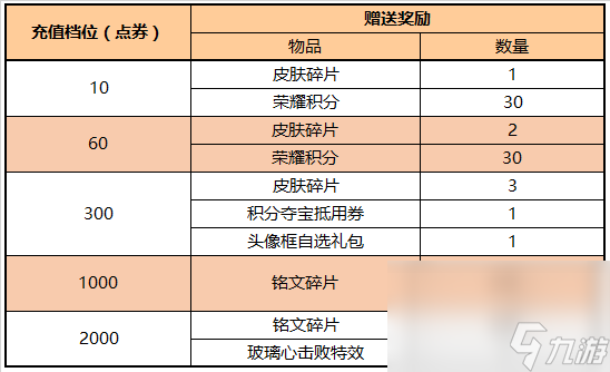 《王者荣耀》玻璃心击败特效获取方法