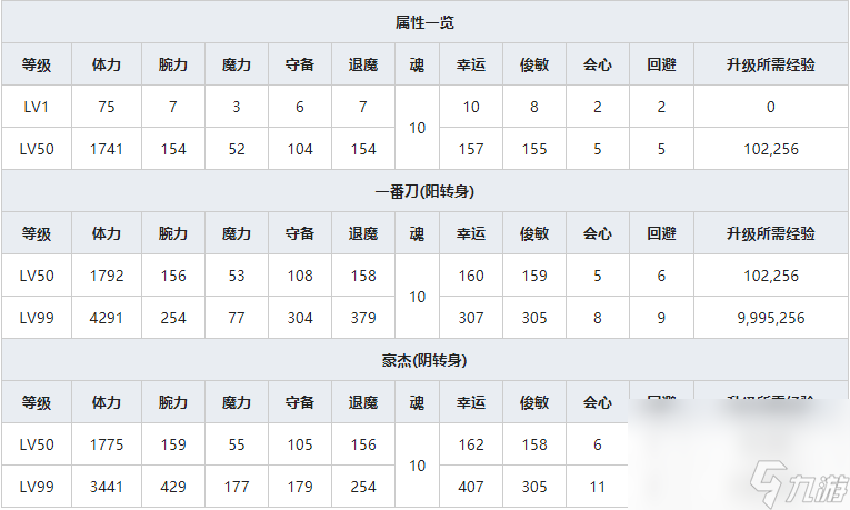 《一血万杰》一心太助人物属性介绍