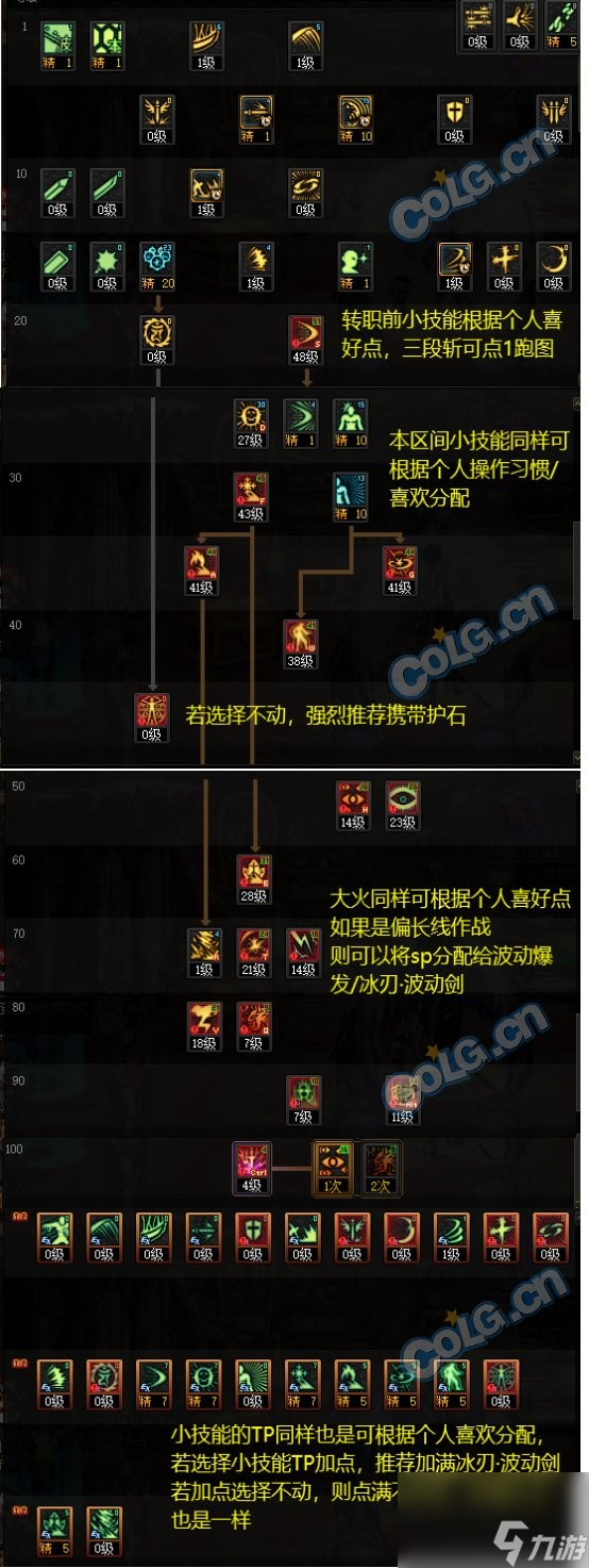 DNF2024瞎子怎么加点