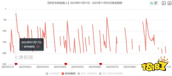 网易：各位继续卷，我要整点新活了