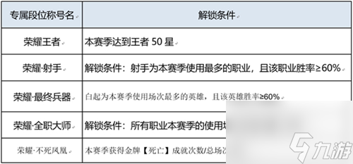 上荣耀王者后缀一览 王者荣耀荣耀王者专属称号大全