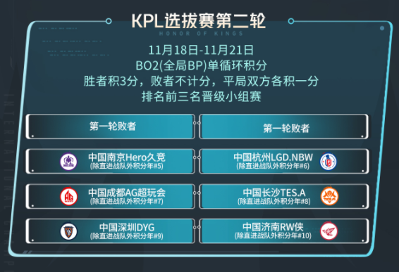 《王者荣耀》2023KIC选拔赛赛制介绍