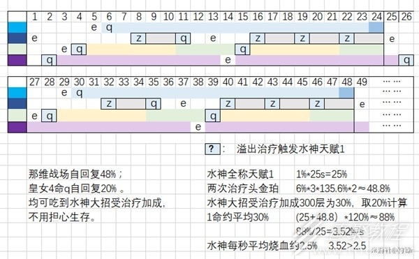 原神芙宁娜低配阵容怎么搭配 