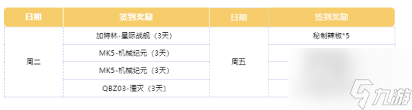 cf手游11月签到领好礼奖励是什么