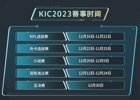 《王者荣耀》2023KIC选拔赛赛制全面解析