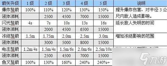 《恶灵附身》武器升级有什么加成 武器升级加成图解