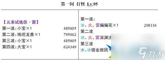 原神3.4深渊怪物好打吗 深渊怪物分布以及血量介绍