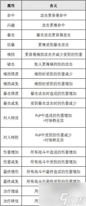 绯色回响角色属性是什么 绯色回响角色属性效果一览