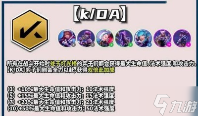 《云顶之弈》s10kda羁绊效果分享