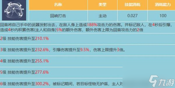 《星球重启》回音属性介绍