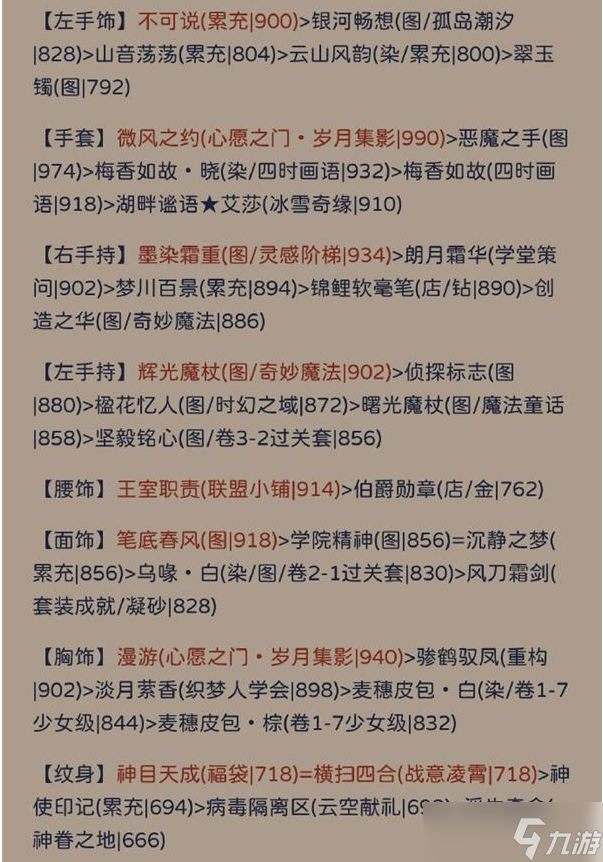 奇迹暖暖其名舆鬼主题要怎么拿高分