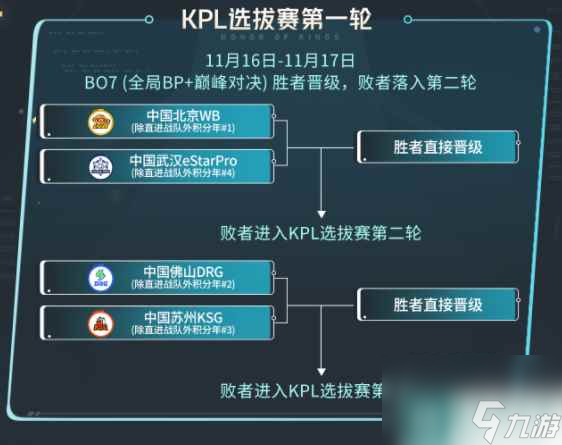 《王者荣耀》2023KIC选拔赛赛制介绍