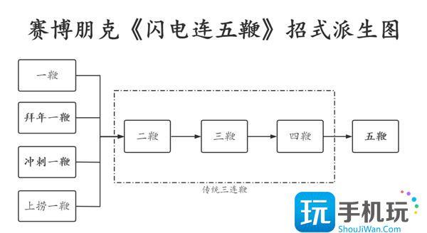 赛博朋克2077闪电五连鞭攻略图3