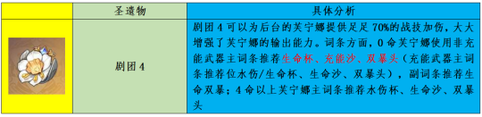 【原神】以身为棋，胜天半子——0-6命芙宁娜实测攻略