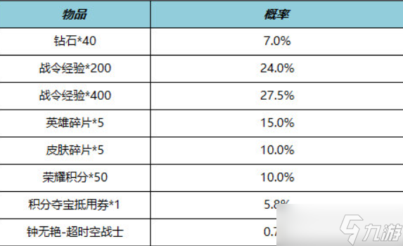 王者荣耀s29战令返场皮肤有哪些 战令返场皮肤一览