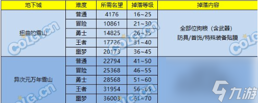 DNF2023史诗之路次元立方攻略 嘉年华史诗之路次元立方活动奖励分享