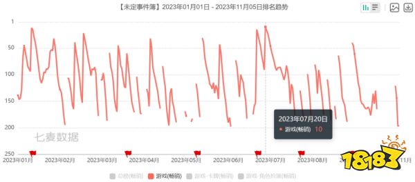 网易：各位继续卷，我要整点新活了