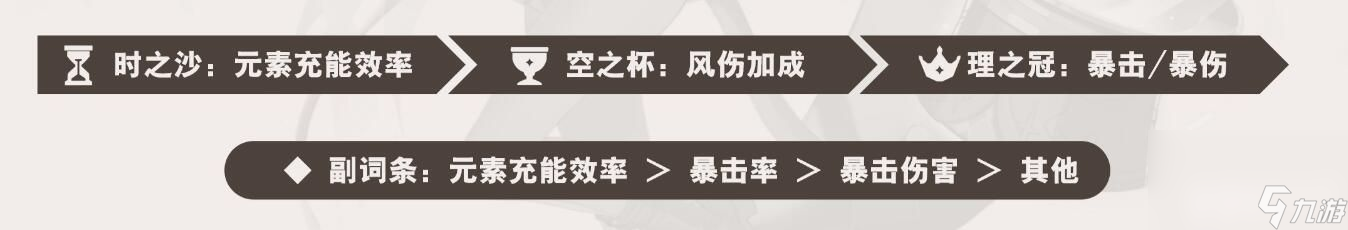 《原神》琳妮特武器圣遗物如何搭配 琳妮特武器圣遗物搭配指南