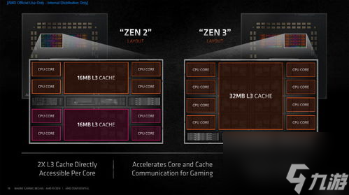 amd什么时候出新架构(amd多久出新cpu)