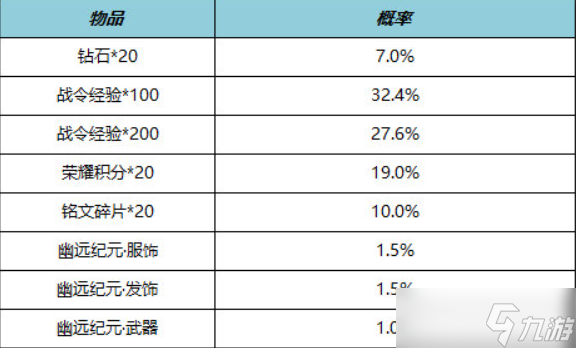 王者荣耀s29战令返场皮肤有哪些 战令返场皮肤一览