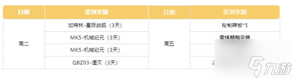 cf手游11月签到领好礼奖励有哪些 11月签到领好礼奖励详情分享