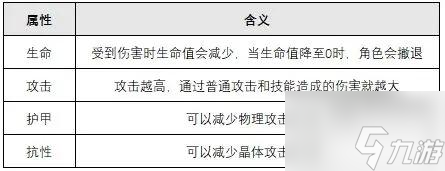 绯色回响角色属性是什么 绯色回响角色属性效果一览