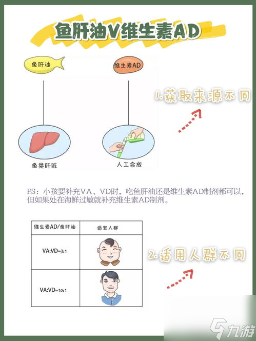 ad是指什么时候(维生素ad吃到什么时候)