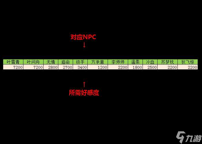 逆水寒无情好感度怎么刷？好感度说英雄卡获取攻略「每日一条」