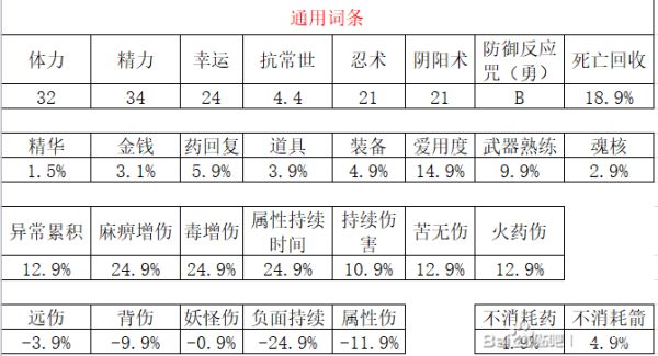 《仁王2》首饰可洗词条汇总 