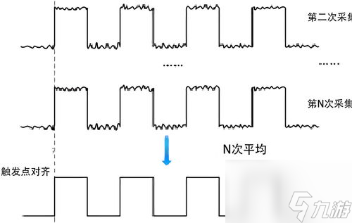 adc什么时候定义的(adc是怎么来的)