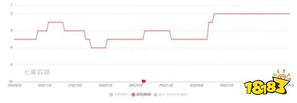 以后的MMO，估计都得研究研究逆水寒了